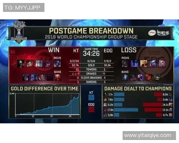 EDG战术解析：深度剖析英雄联盟中的防反体系与团队协作策略